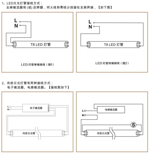 華輝照明,LED燈管,LED日光燈,燈管廠家,T8LED燈管，LED玻璃燈管，LED鋁塑燈管