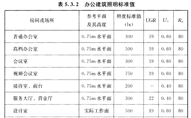 圖：建筑照明設(shè)計(jì)標(biāo)準(zhǔn) GB50034-2013。