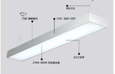 線槽燈