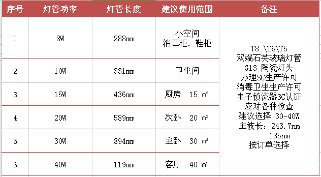 紫外線殺菌燈管 標(biāo)準(zhǔn).jpg