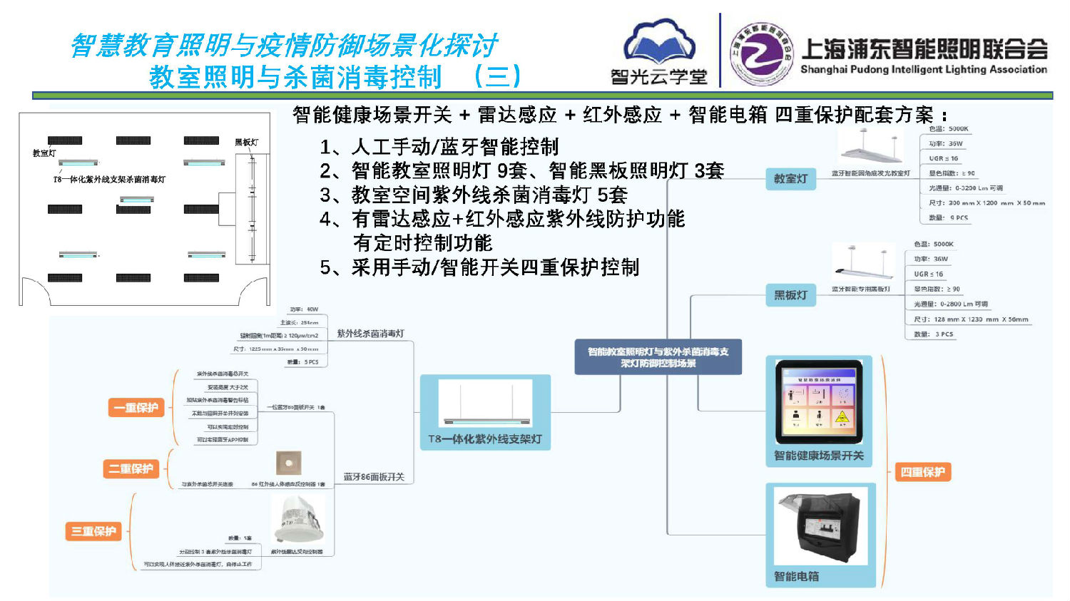 智慧教育照明與疫情防御應(yīng)用方案_頁(yè)面_09.jpg