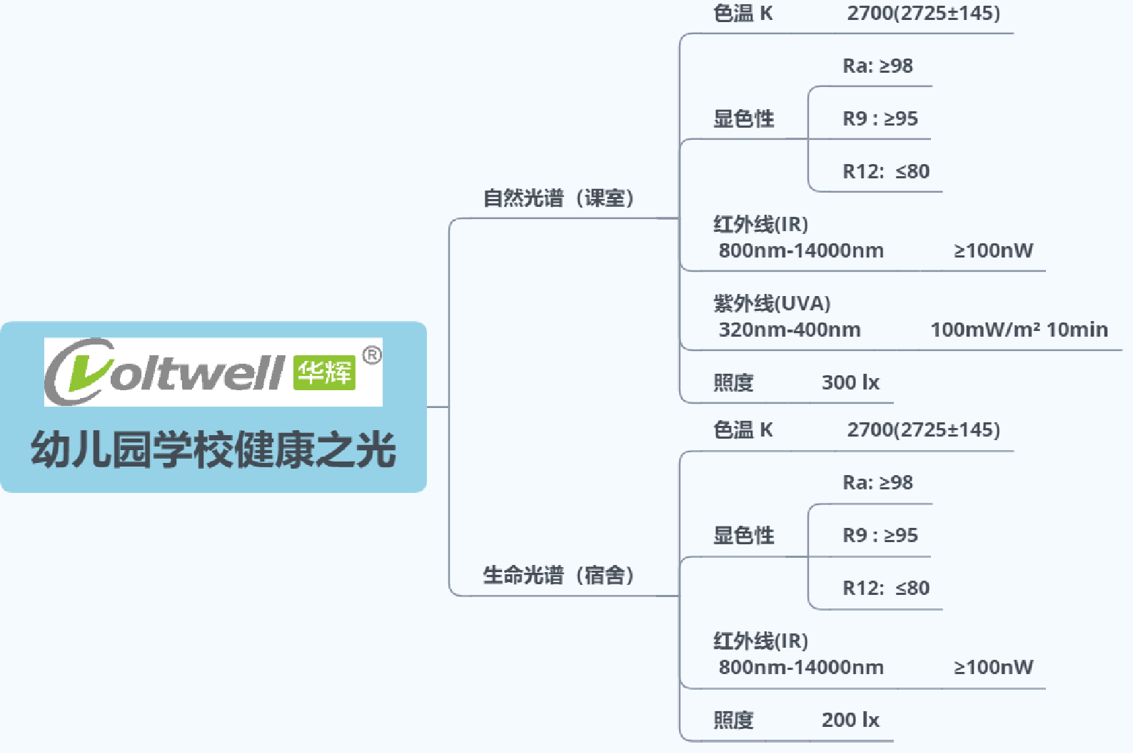 3 幼兒園學(xué)校健康之光.png