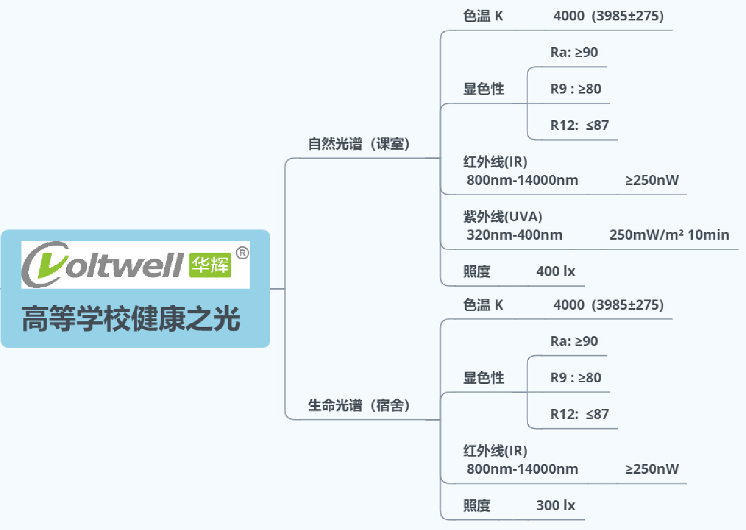 6 高等學(xué)校健康之光.png